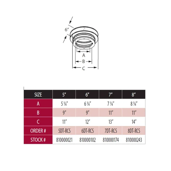 DuraVent 6DT-RCS DuraTech Round Ceiling Support Box