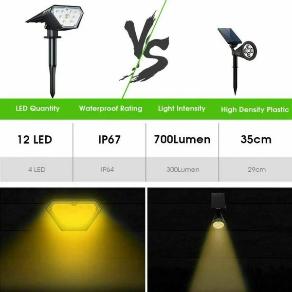 Biling Solar Spotlights Outdoor - 2-in-1 Solar Landscape Lights 12 LED Bulbs Sola