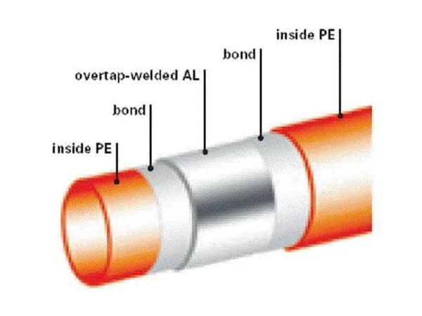 3/4x22 PEXworx Oxygen-Barrier PEX-AL-PEX Radiant Heat Tubing - 100& [Orange]
