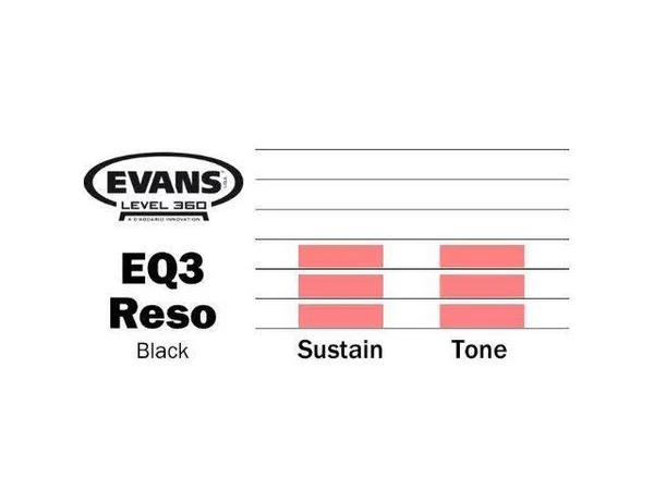 Evans EQ3 Resonant Black Bass Drum Head, 18x22
