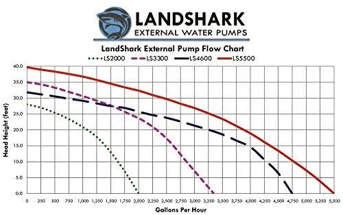 Anjon Landshark External Pumps