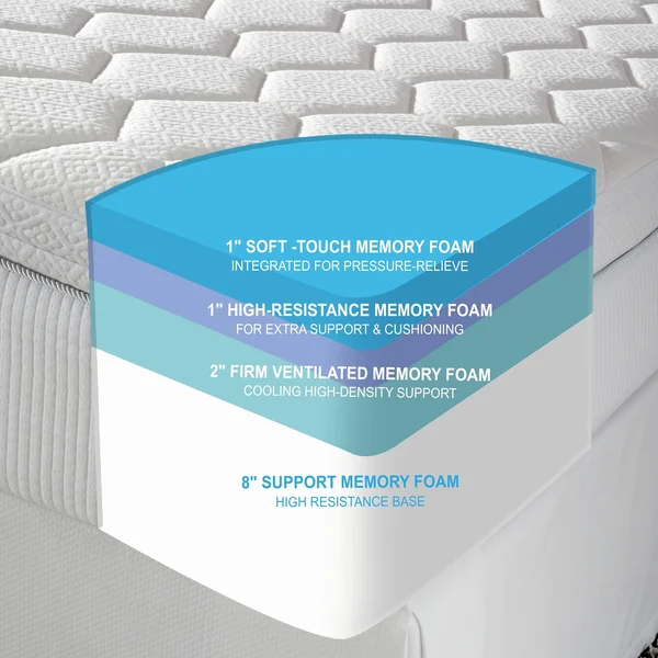 Loftworks Reversible 12-Inch Pillow Top Memory Foam Mattress - Queen