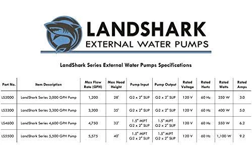 Anjon Landshark External Pumps