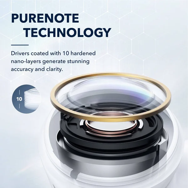 Anker Soundcore Liberty Air 2 Pro True Wireless Earbuds, Targeted Active Noise Cancelling, PureNote Technology, 6 Mics for Calls