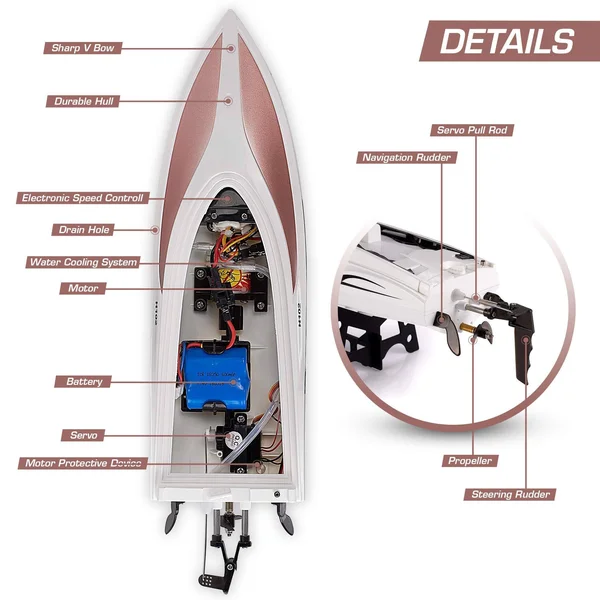 RC Boat - Remote Control Boat for Kids and Adults 20+ MPH Speed Durable Structure Innovative Features Incredible Waves Pool or L