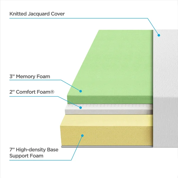 Priage by Zinus 12 inch Green Tea Full-Size Memory Foam Mattress