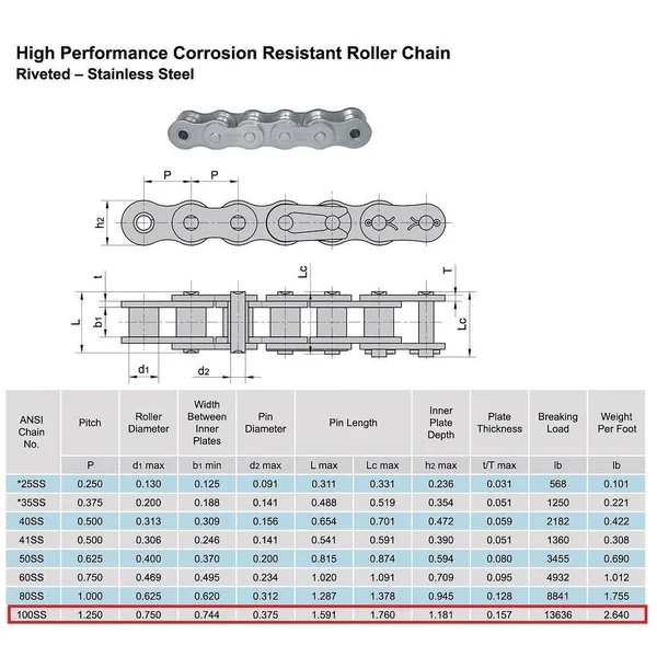 Jeremywell #100 SS Stainless Steel Roller Chain 10 Feet with 1 Connecting Link