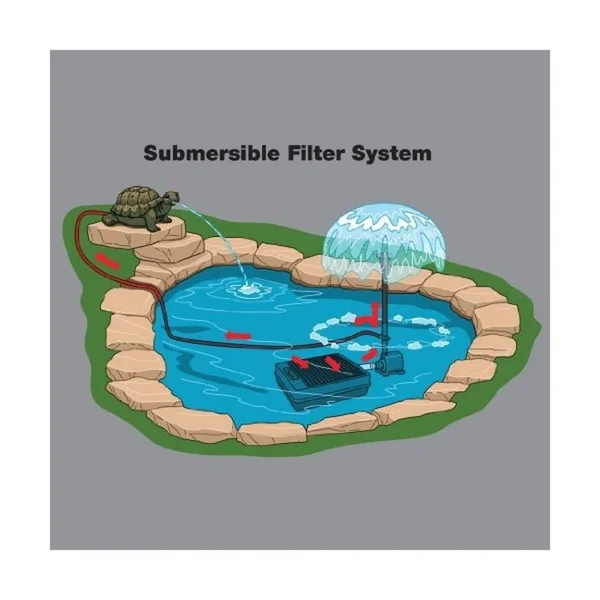 TetraPond Water Garden Pump, Powers Waterfalls/Filters/Fountain Heads