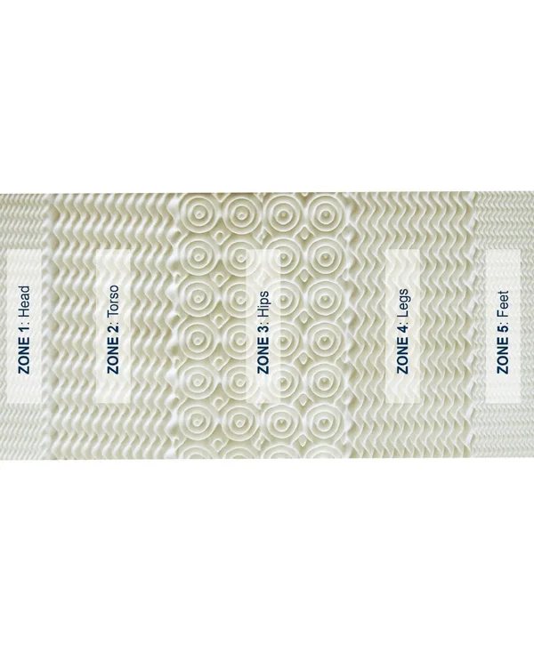5-Zone Memory Foam King Mattress Topper White