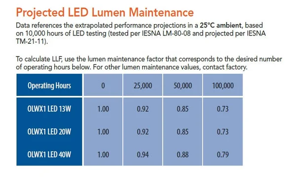Lithonia Lighting OLWX1 LED 20W 40K M4 LED Dark Bronze Wall Pack