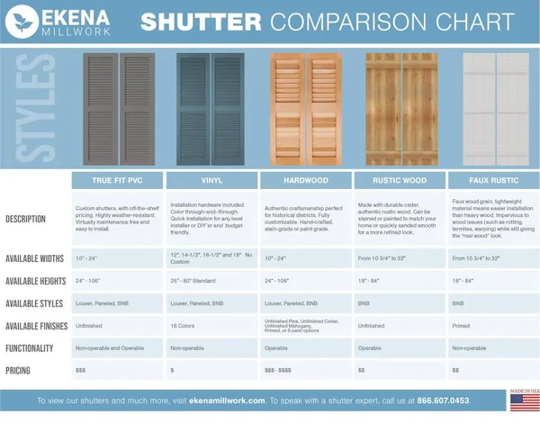 Ekena Millwork TFP102BBF11X055OB 10 3/4x22W x 55x22H True Fit PVC Two Board Joined Board-n-Batten Shutters w/Z-Bar, Starless Nig