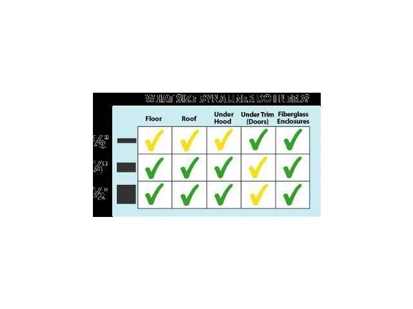 Dynamat 11102 Dynaliner 1/4x22 Kit