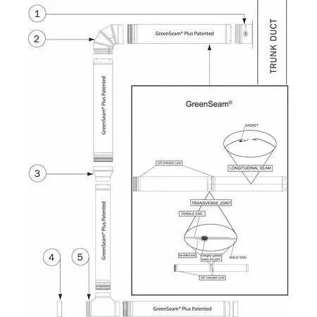 Greenseam GRFTJ8GA24 Tee, 8x22 Duct Size